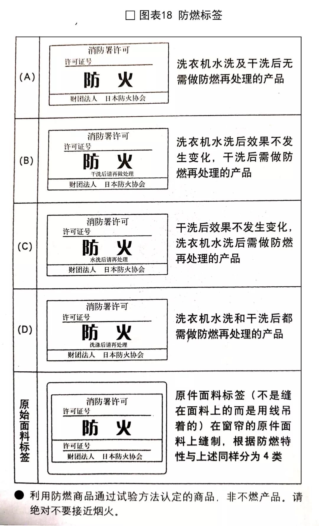 室内窗饰设计全解析 | 功能、构成与选材-88