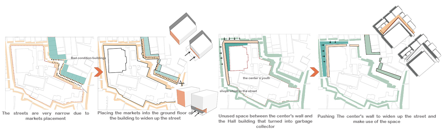 Replanned Mit Okba Market 城市设计丨Helwan 大学美术学院建筑系-15