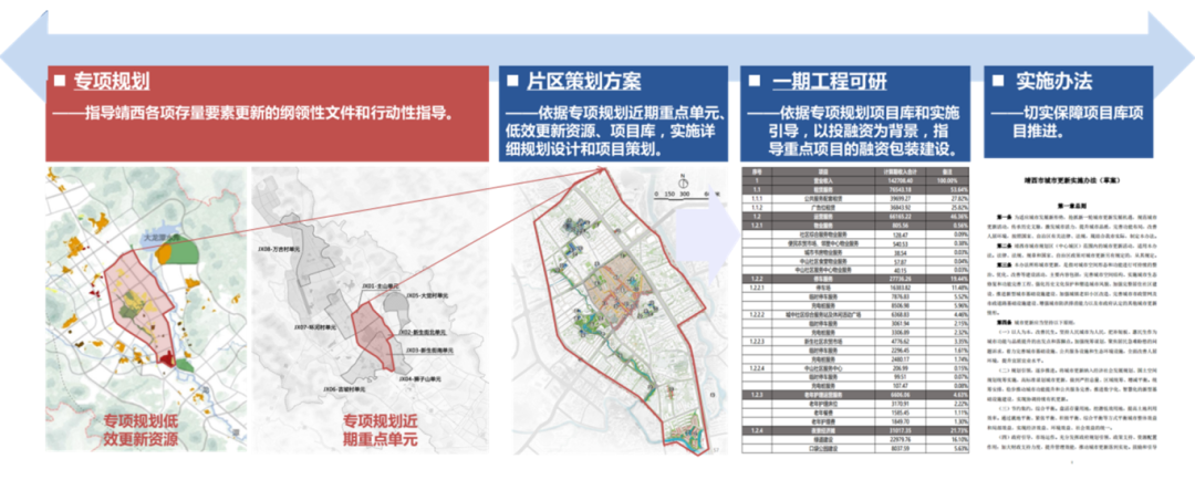 县城实施城市更新行动的规划策略探索——以广西百色靖西市为例-23
