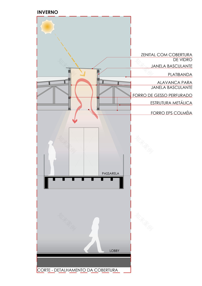 Curitiba Cultural Centre HARDT Planejamento-57