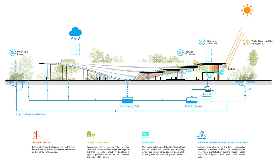 MUDA慕达建筑丨西秀公园游客中心丨中国海口-35