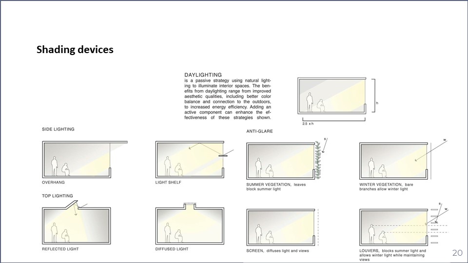 Rowhouse Project Research-18
