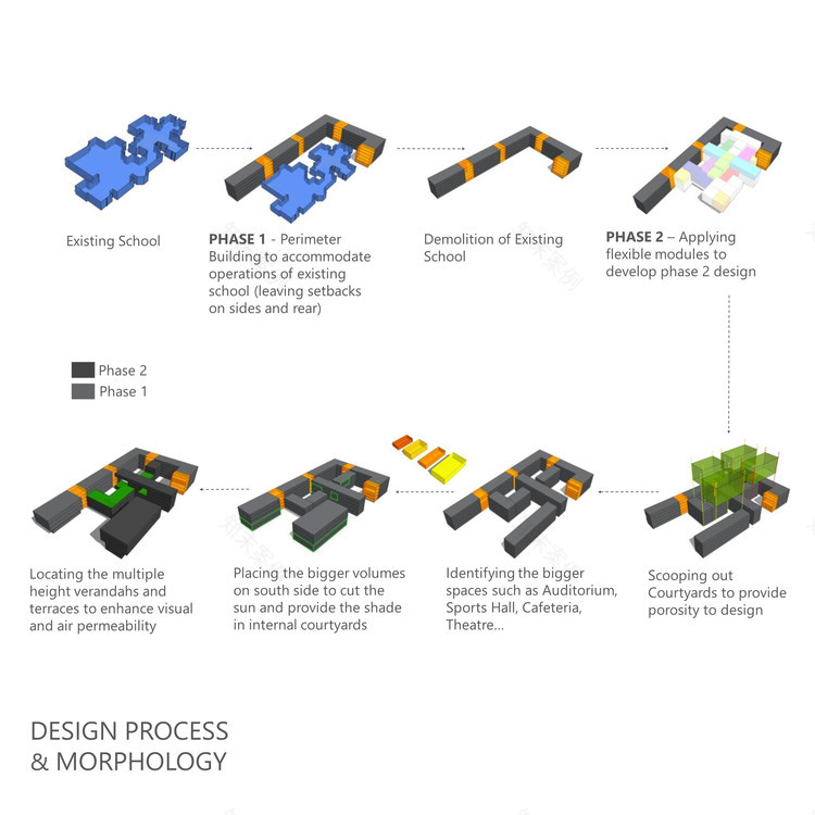The British School Morphogenesis-8
