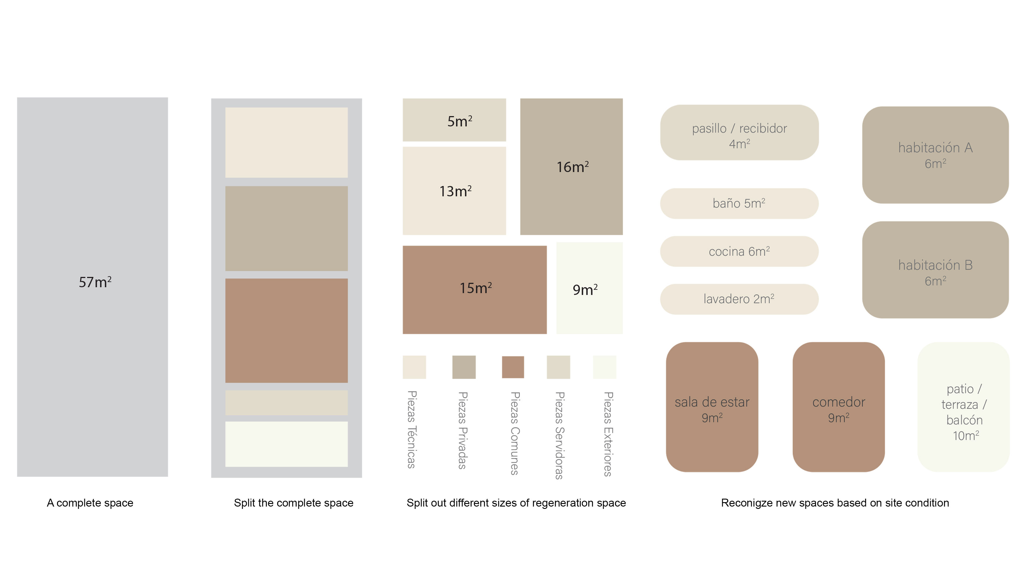 CASA SYMBIOSIS 退休老人共生住宅设计项目-8