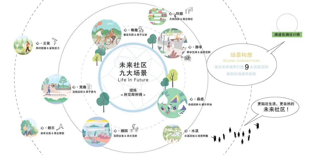 东栅未来社区幸福里示范区丨中国嘉兴丨上海澜道佑澜环境设计有限公司-13