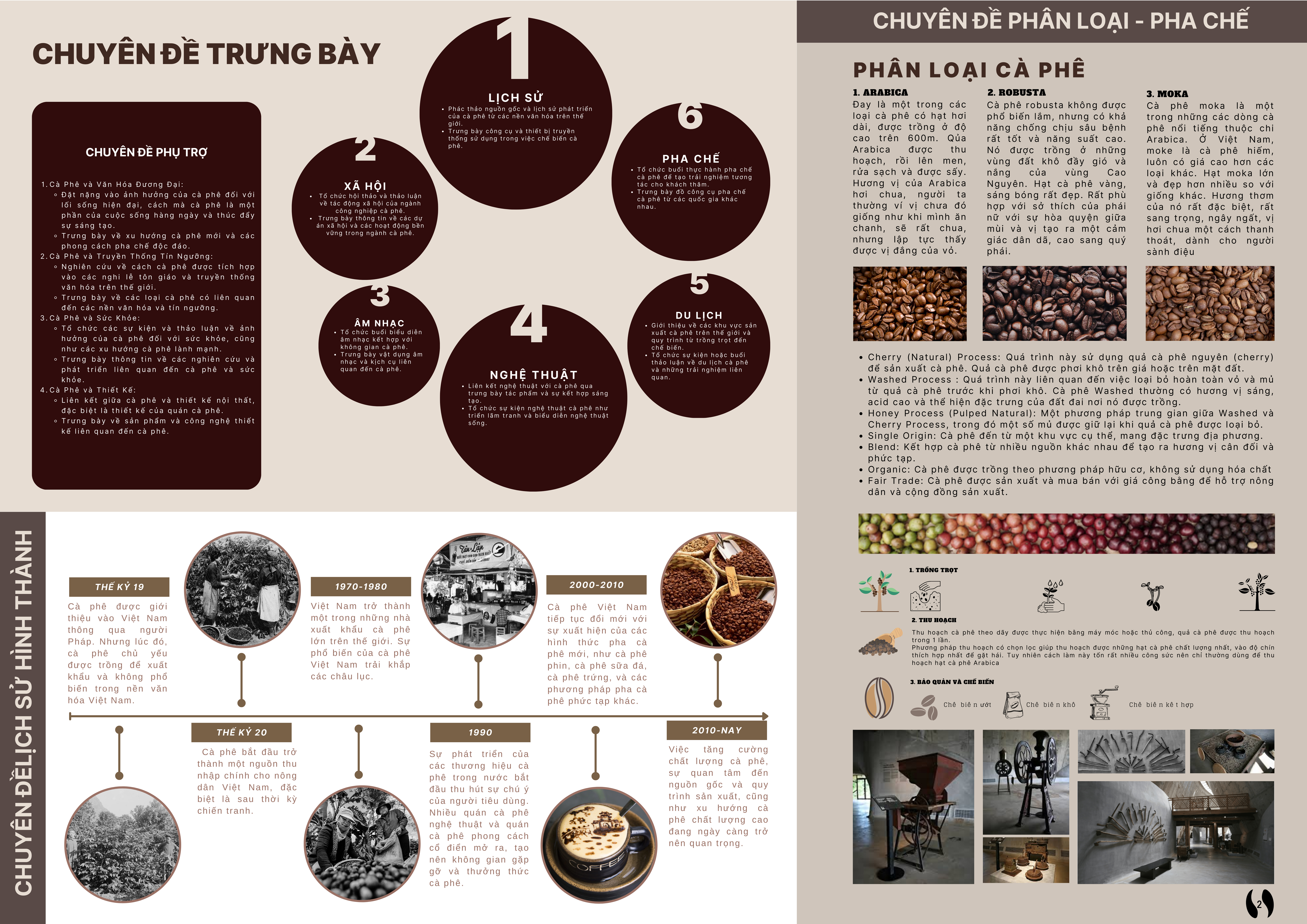 ĐỒ ÁN NỘI THẤT 10 : CÔNG TRÌNH BẢO TÀNG-3