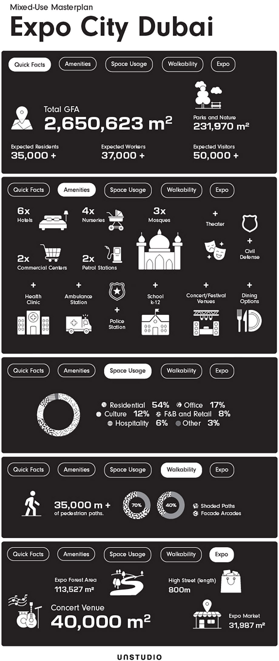 迪拜世博城总体规划丨阿联酋迪拜丨UNStudio-16