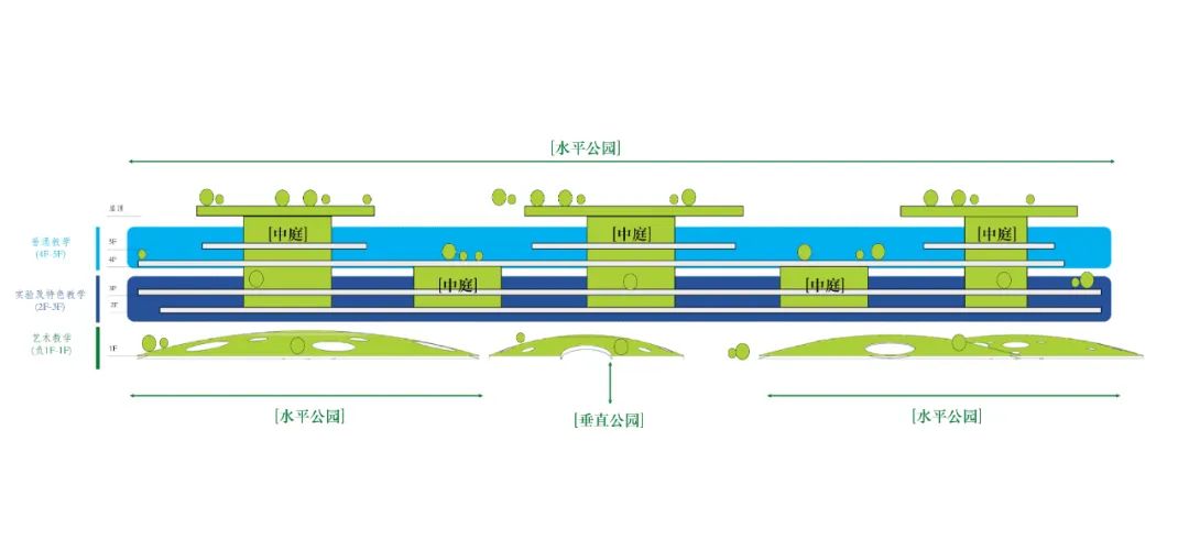 天府新区理想校园竞赛丨二分之一自然建筑设计事务所-38