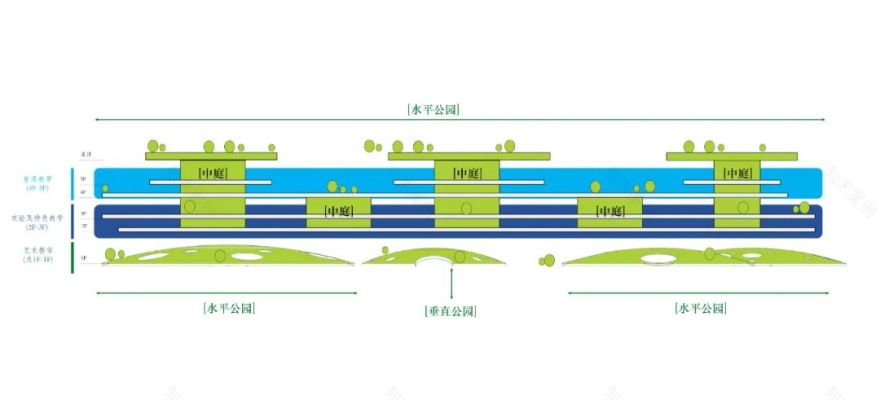 天府新区理想校园竞赛丨二分之一自然建筑设计事务所-38