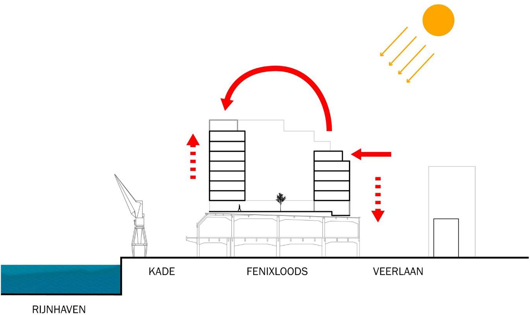 Fenix I 综合体，鹿特丹 / Mei architects and planners-12