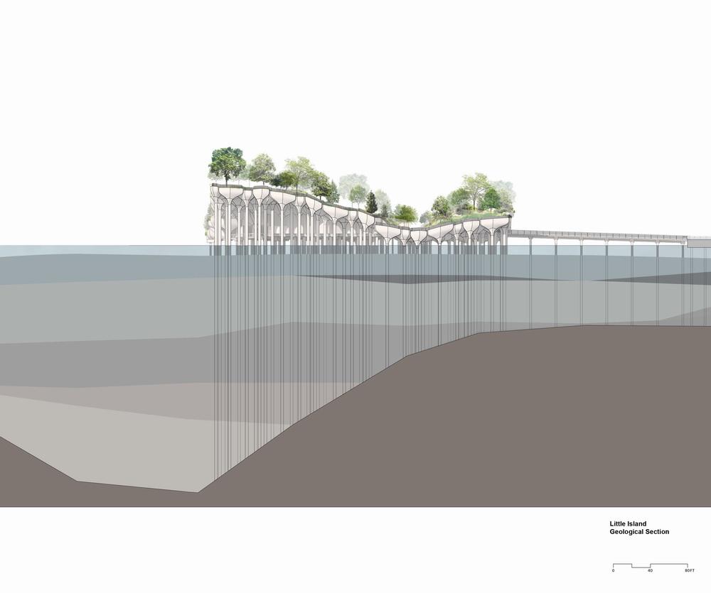 哈德逊河小岛公园丨美国曼哈顿-13