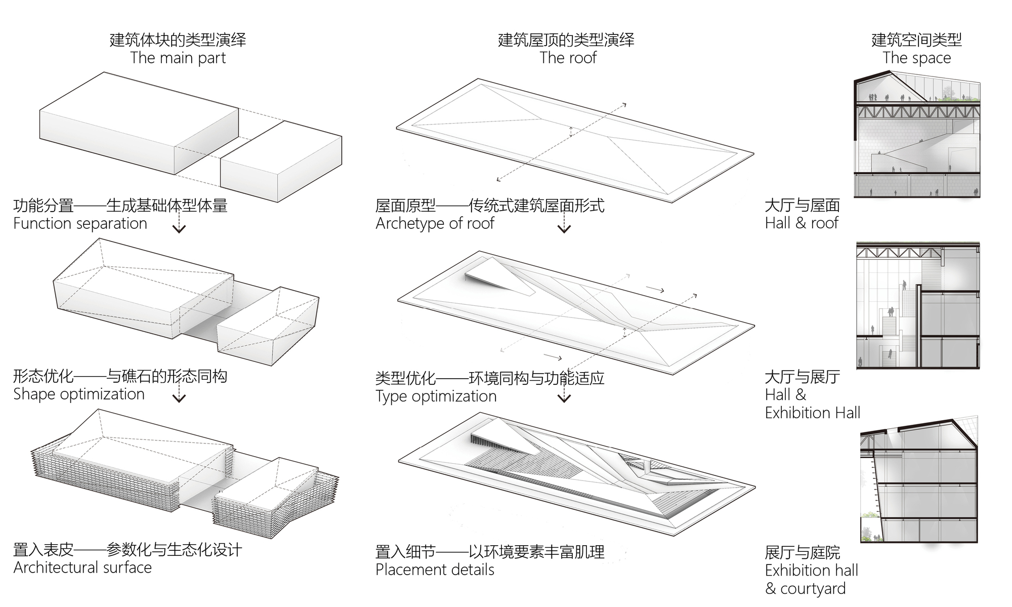 长岛海洋生态文明综合试验区展览馆丨中国烟台丨华南理工大学建筑设计研究院工作十室,烟台市建筑设计研究院-54