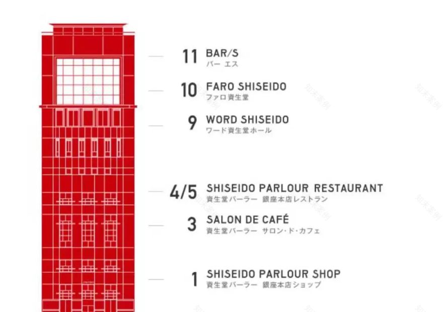 资生堂 | 百年美学革命,打造全方位品牌体验-100