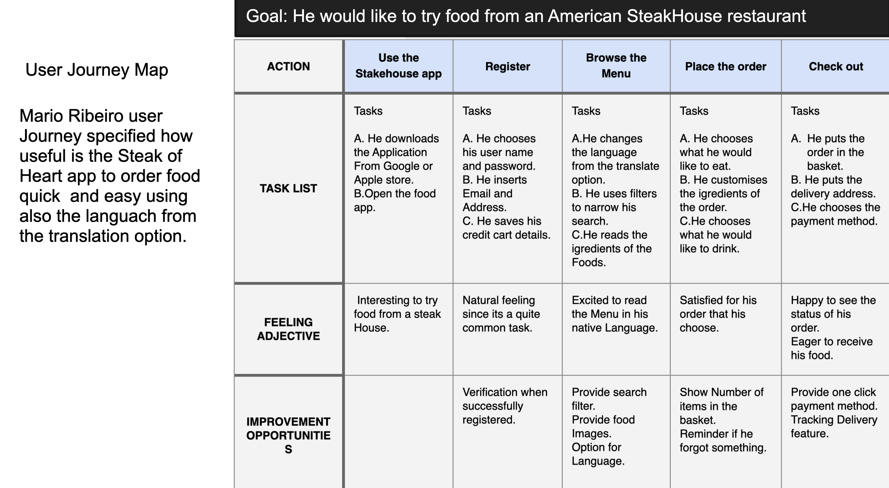 Case study (HOUSE OF HEART)-7