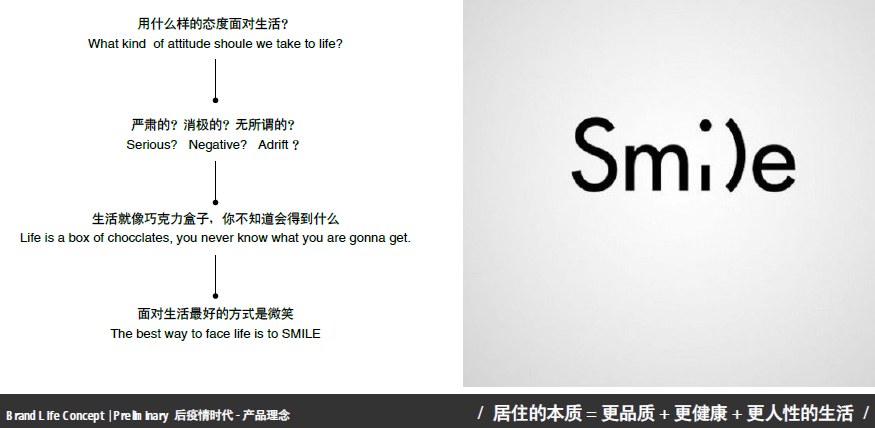 微笑家的 理想国 | 云境雅苑-10