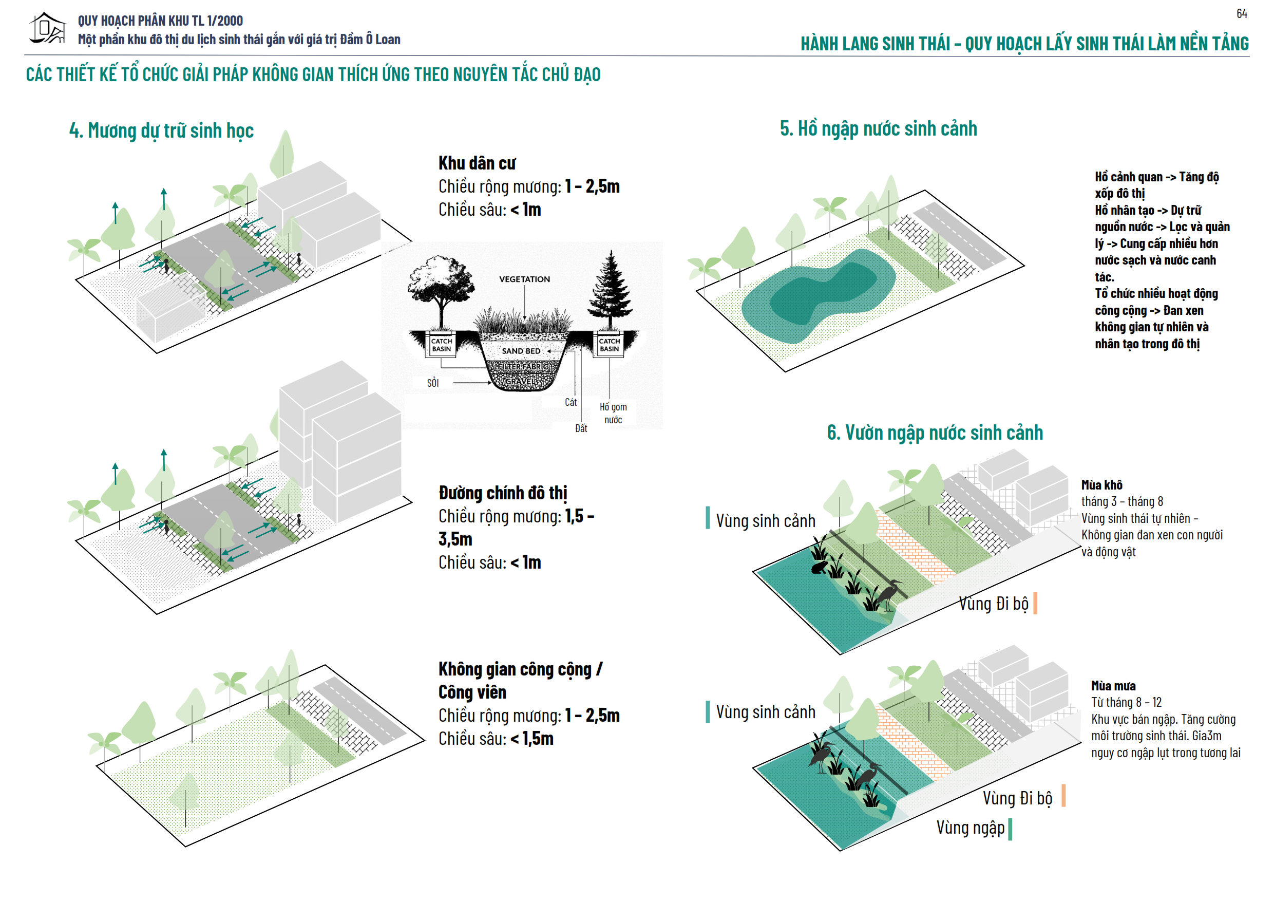 GRADUATION PROJECT: O LOAN LAGOON-67