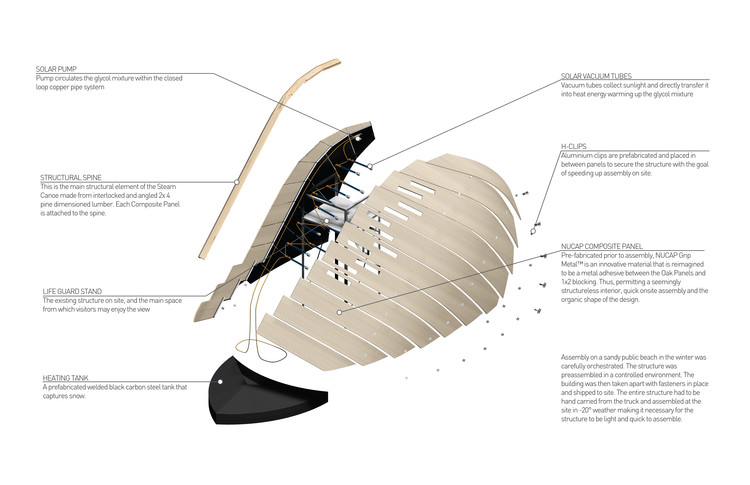 Steam Canoe  OCADU-6