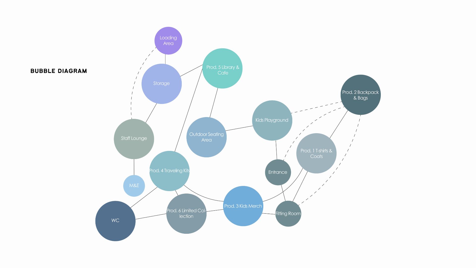 Flagship Store: Patagonia-11