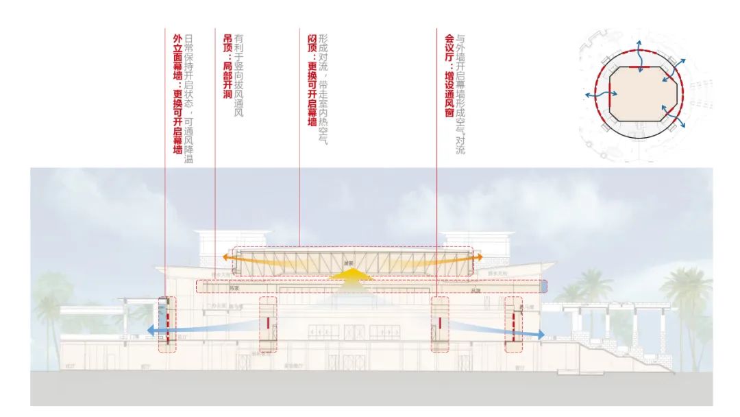博鳌亚洲论坛会议中心及酒店绿色化改造丨中国海南丨中国建筑设计研究院-20