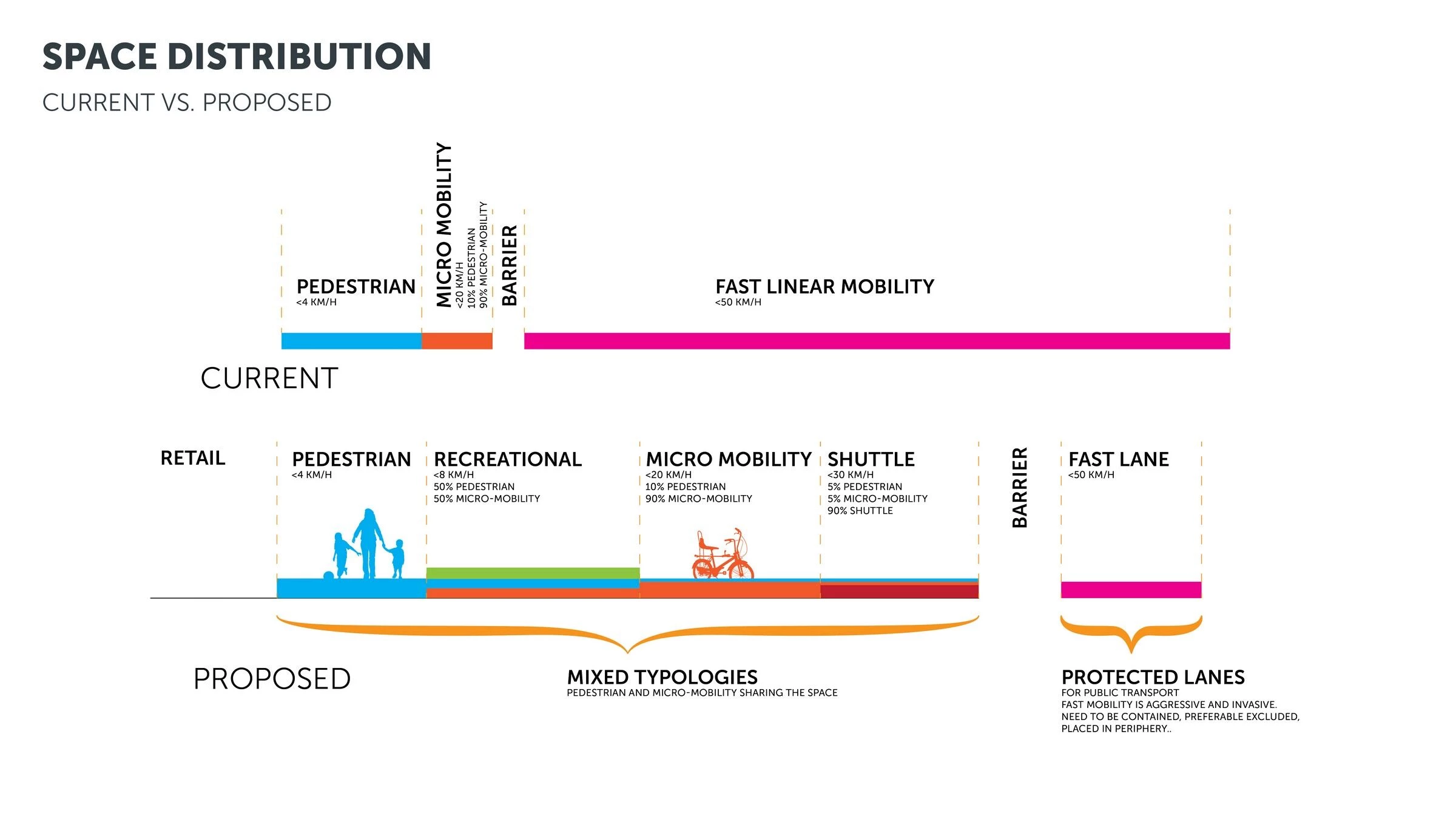 新机动性研究 - 时代广场丨美国曼哈顿丨3deluxe-30