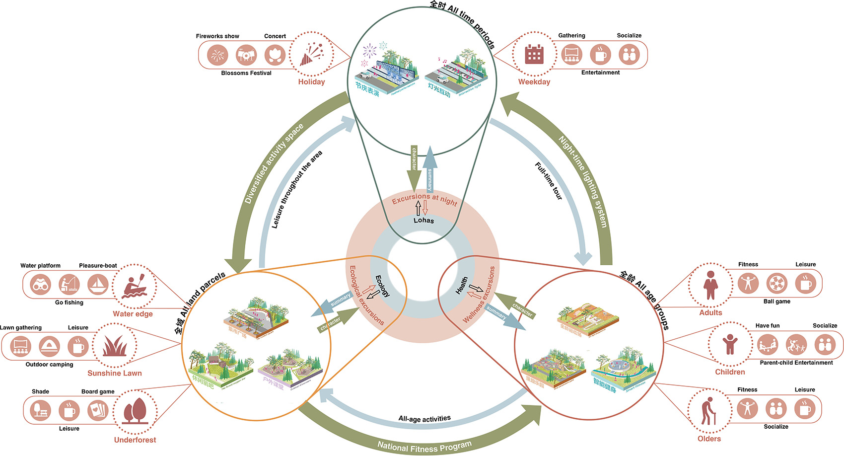 长春新区宁溪河道提升改造项目丨中国长春丨中国建筑西北设计研究院等多家公司-78