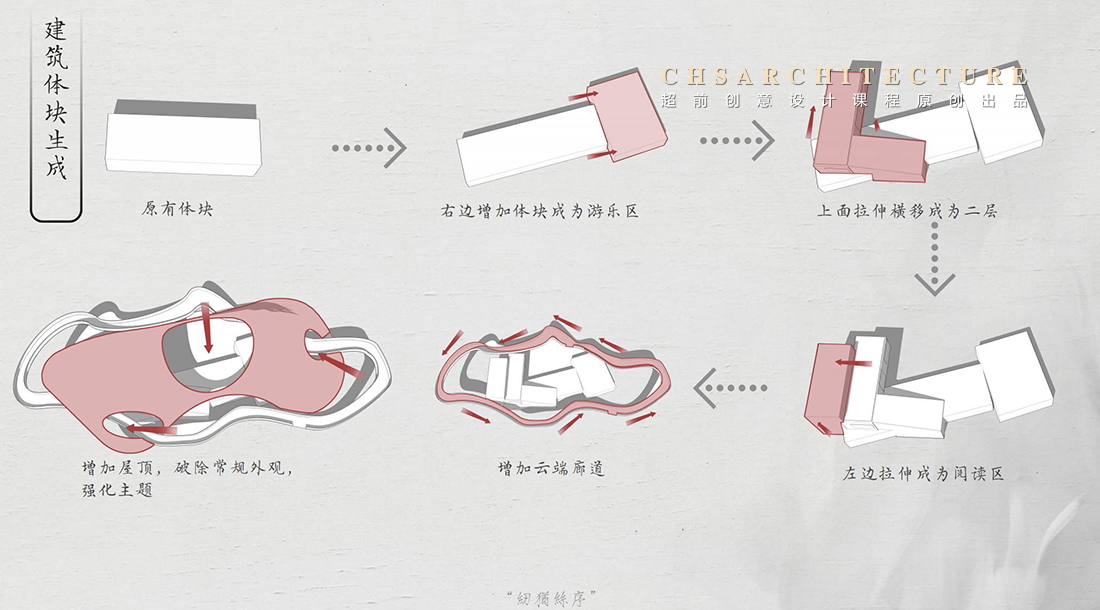 纫序·村落改造更新原创设计丨超前设计-21