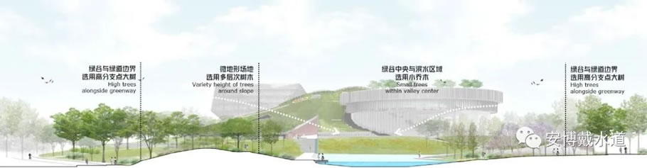 成都科教枢纽绿谷景观&生态水方案设计丨中国成都丨OMA建筑事务所,安博戴水道-34