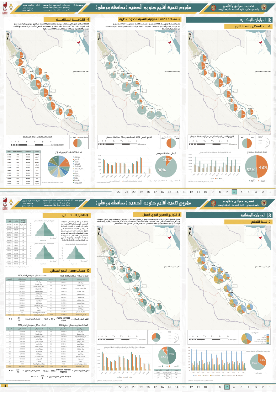 South Upper Egypt Region Development |Regional Planning-3