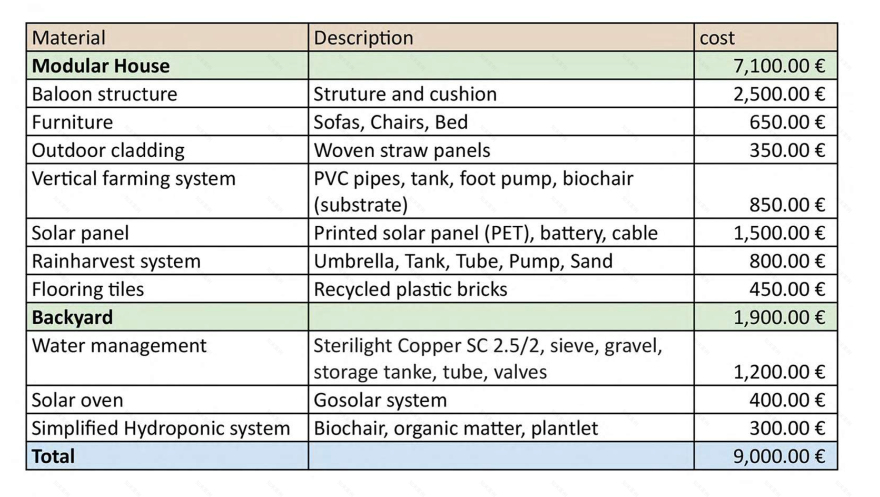 BLOW UP · 家庭套件竞赛二等奖项目丨苏丹-33