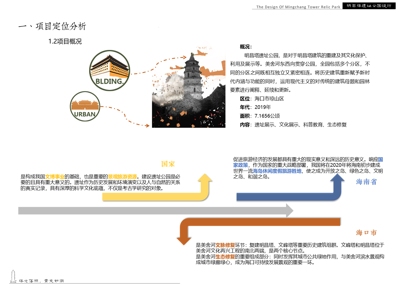 海口明昌塔遗址公园丨中国海口-12