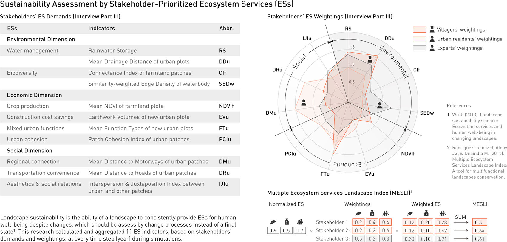 探寻南沙景观的韧性与公平城镇化之路丨中国广州丨华南农业大学,区域演化工作室-42