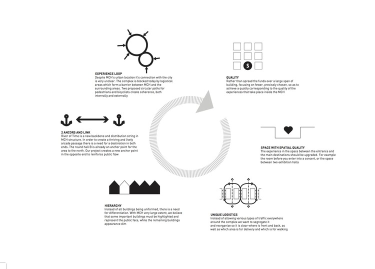 丹麦最大展览中心设计亮相,绿色景观与活动广场相映成趣-21