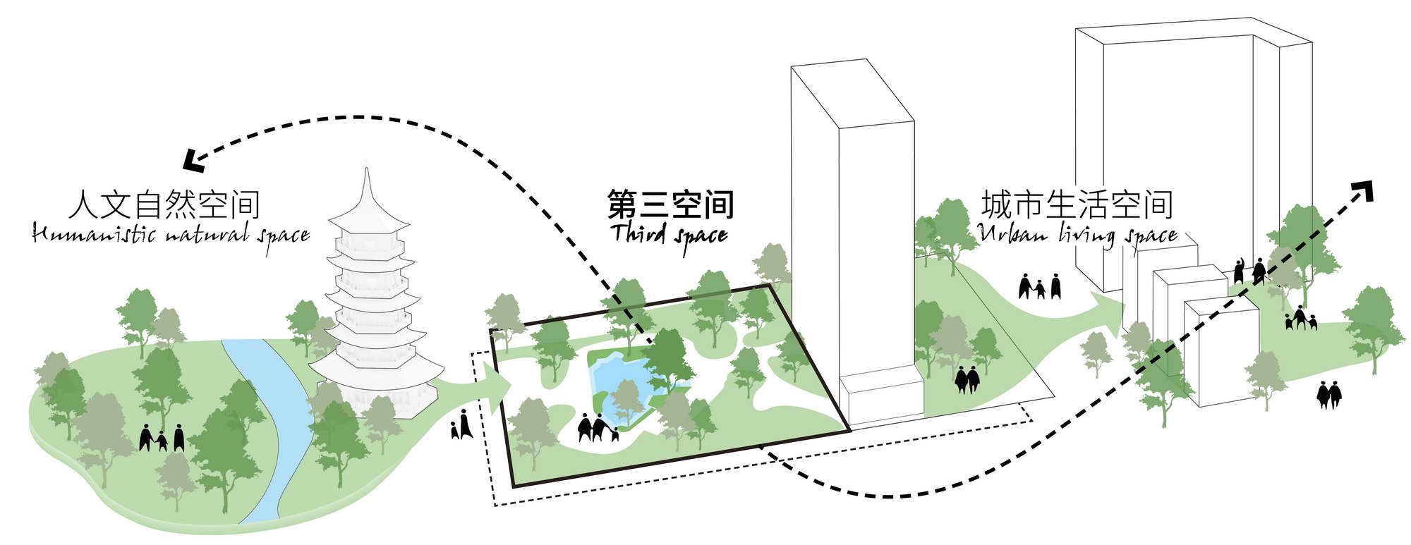 眉山华信恒富隐庐观邸——人文自然与居住生活的第三空间-8