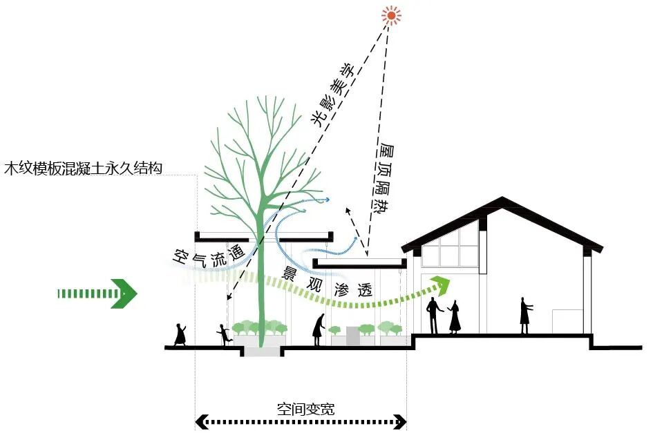 岭南新人居 · 容桂十村示范项目丨中国佛山丨竖梁社,广州市钢砼建筑设计院有限公司-91