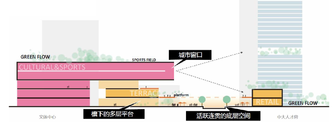 光明新湖文体中心丨中国深圳丨深圳市立方都市工程设计有限公司-17