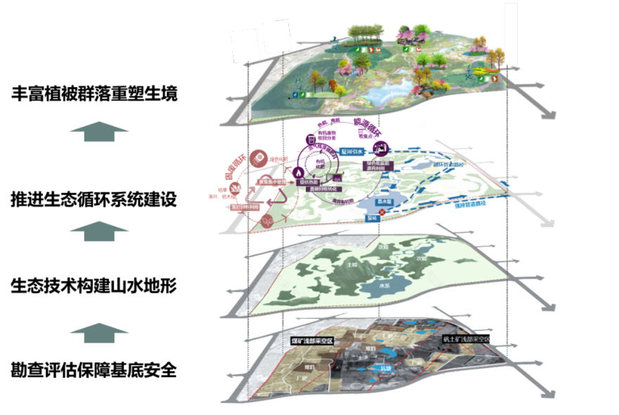 唐山园博园丨中国唐山丨北京正和恒基国际城市规划设计有限公司-7