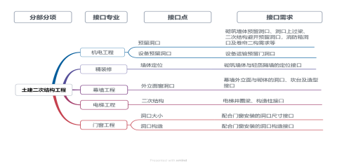 助力实现“数据库的中国梦”！中建八局达梦中国数据库产业基地竣工-56