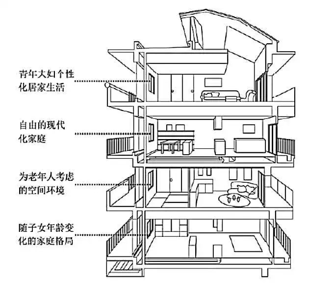 模块化 SI 住宅，实现城市居住心动-27