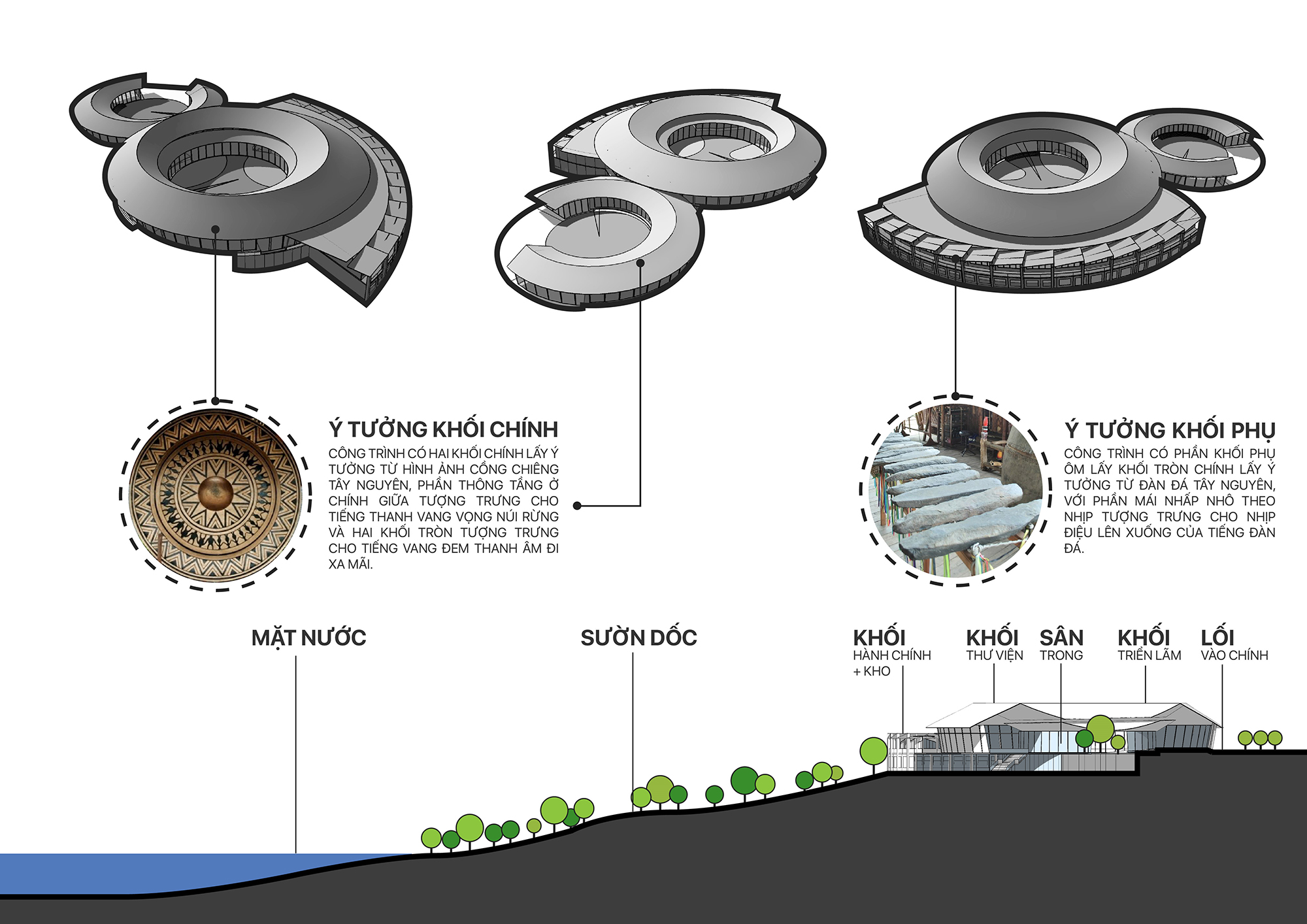 Đắk Nông省博物馆,图书馆及公园综合体丨Phúc Tân Việt设计公司-6