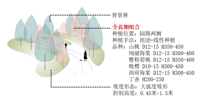 天津万科也写了一部“繁花”丨中国天津丨天华景观-44