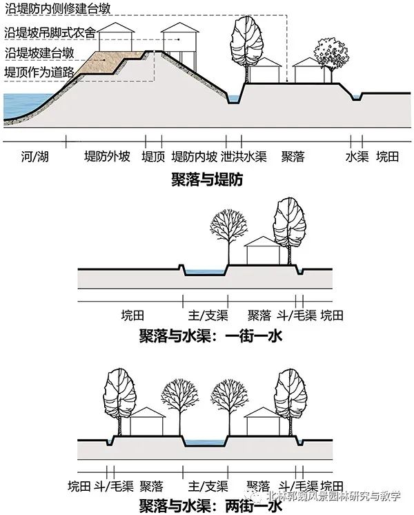 洞庭湖区堤垸景观研究-102