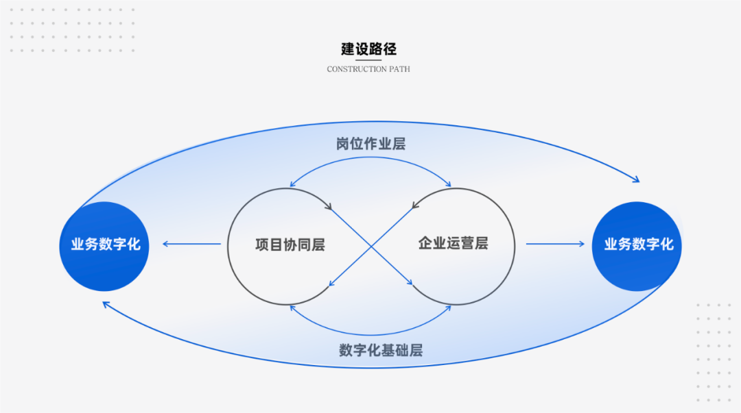 洲宇设计集团数字化建设之路丨洲宇设计集团信息管理中心-11