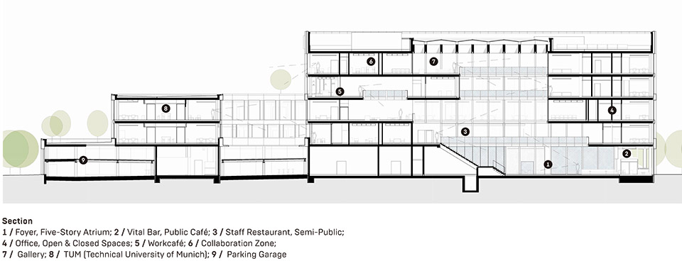 SAP Labs慕尼黑园区丨SCOPE Architekten-98