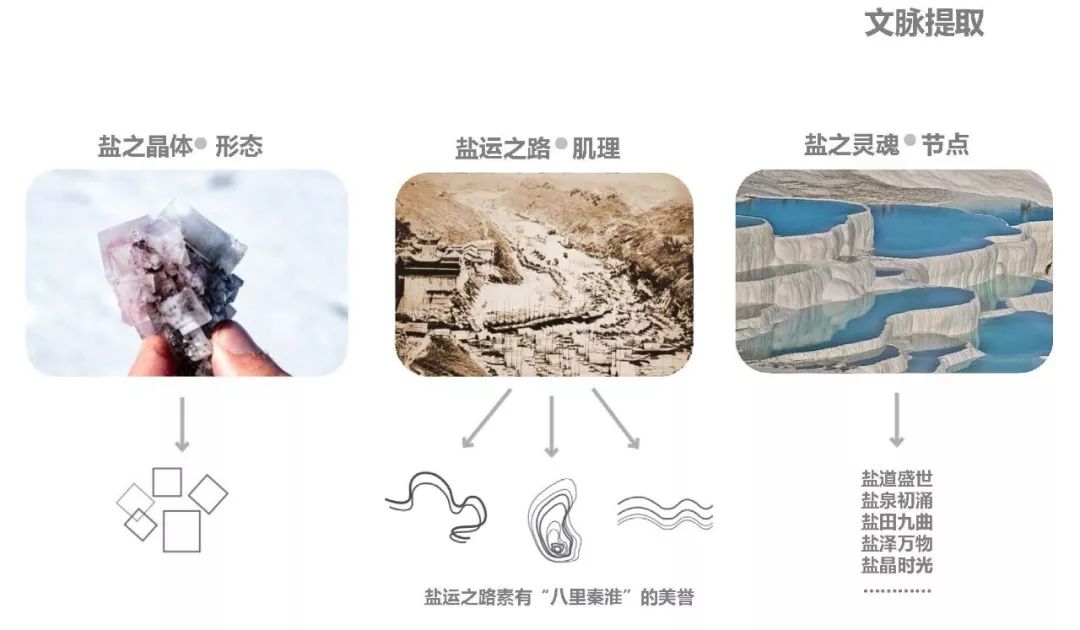 盐运九曲，八里秦淮 | 绿地西南 • 自贡-22