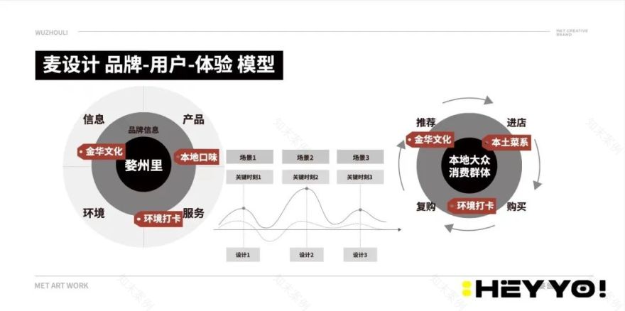 婺州里·江浙雅宴丨中国金华丨禾宥品牌,麦设计空间团队-60