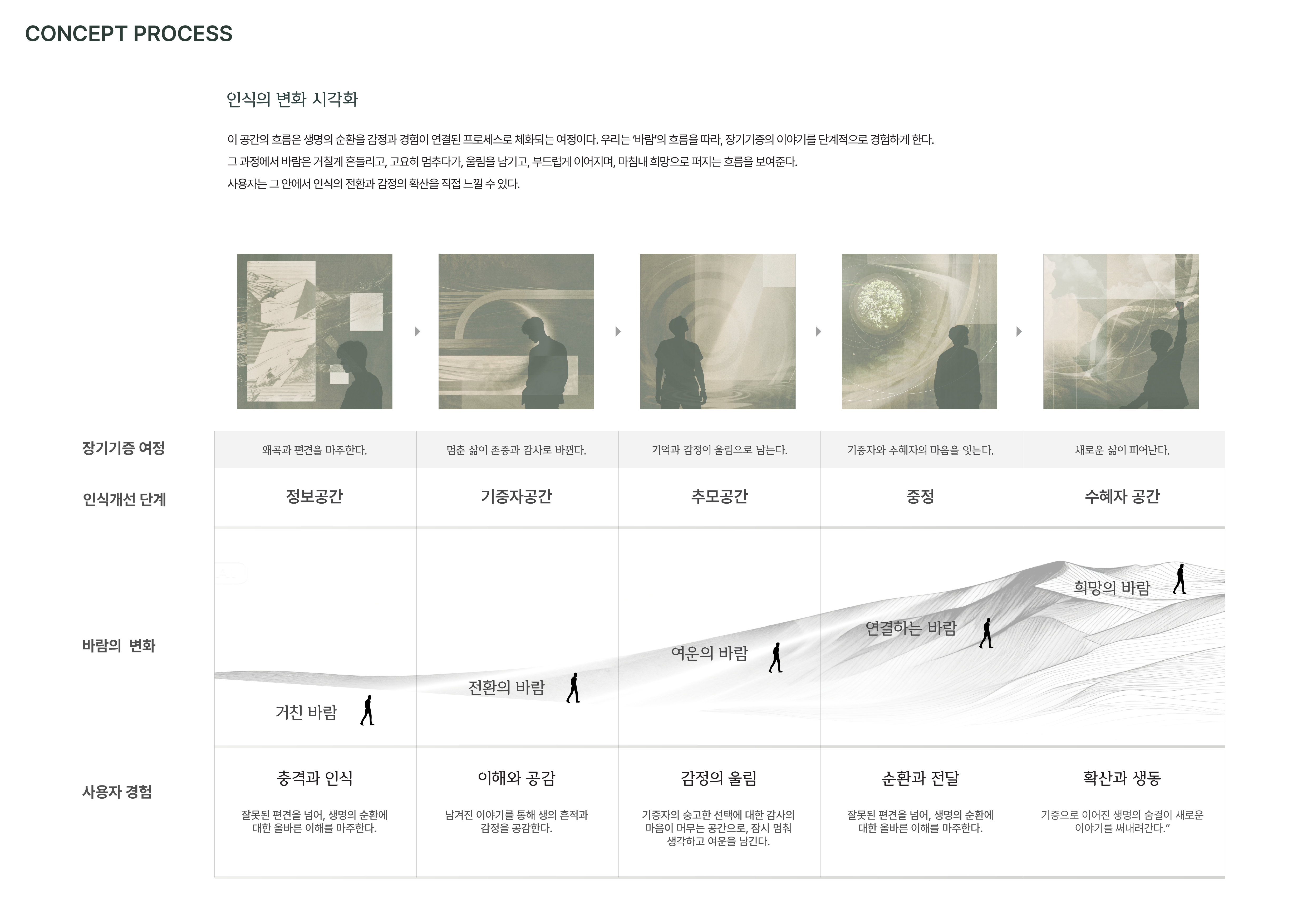 바람을 담다 _ 장기기증 인식개선 공간-3