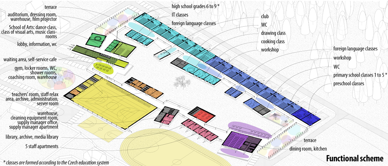 Megabudka（新学校项目）丨Megabudka建筑工作室（作者含Юлия Арнаутова等）-19