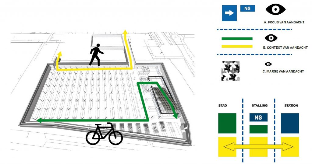 Ondergrondse fietsenstalling CS - KOW-37