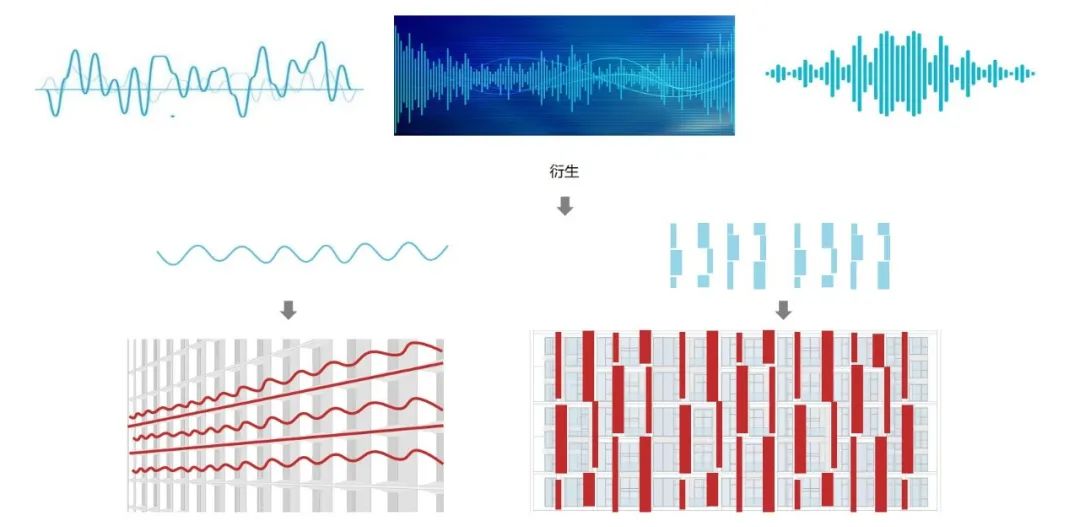 从车间到空中花园——猎声智能穿戴园用声波美学串起生产生活的五线谱-81