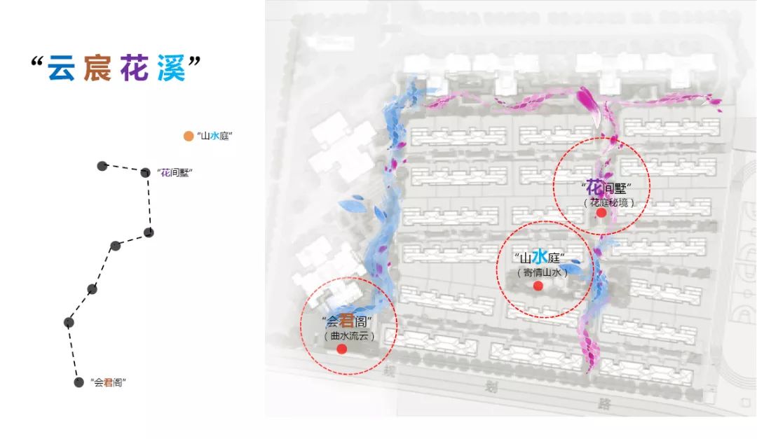 宸中秘境，花重舞裳 | 龙湖·天宸原著二期（大区）-9